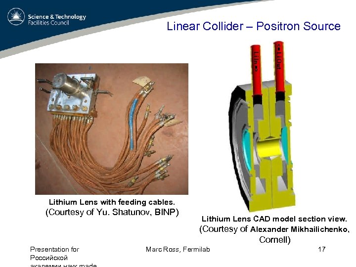Linear Collider – Positron Source <= Li Out Li In => Lithium Lens with