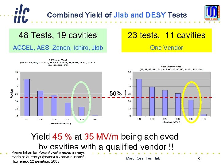 Combined Yield of Jlab and DESY Tests 48 Tests, 19 cavities 23 tests, 11