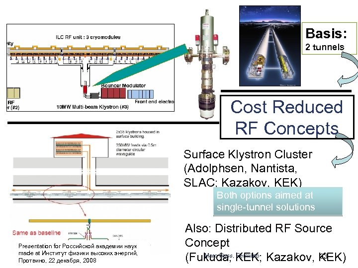 Basis: 2 tunnels Cost Reduced RF Concepts Surface Klystron Cluster (Adolphsen, Nantista, SLAC; Kazakov,