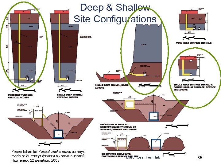 Deep & Shallow Site Configurations Presentation for Российской академии наук made at Институт физики
