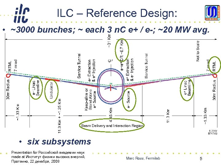 ILC – Reference Design: • ~3000 bunches; ~ each 3 n. C e+ /