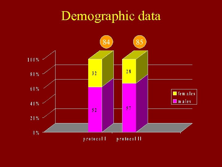 Demographic data 84 85 