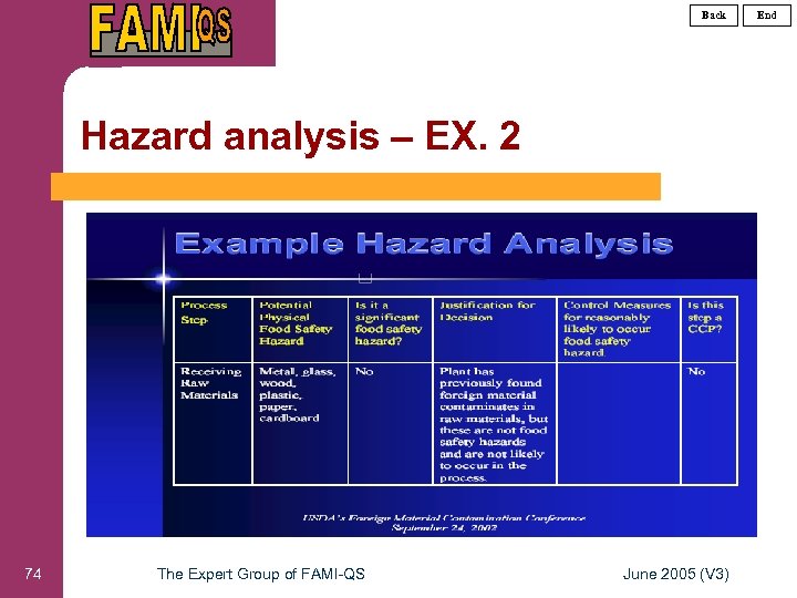Back Hazard analysis – EX. 2 74 The Expert Group of FAMI-QS June 2005