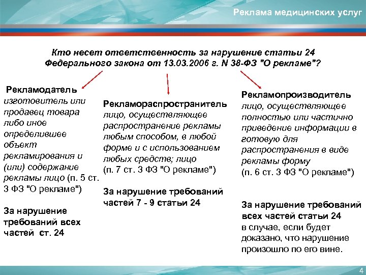 Реклама медицинских услуг Кто несет ответственность за нарушение статьи 24 Федерального закона от 13.