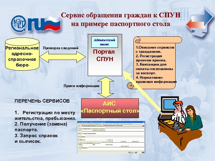 Сервис обращения граждан к СПУН на примере паспортного стола Региональное адресносправочное бюро Проверка сведений