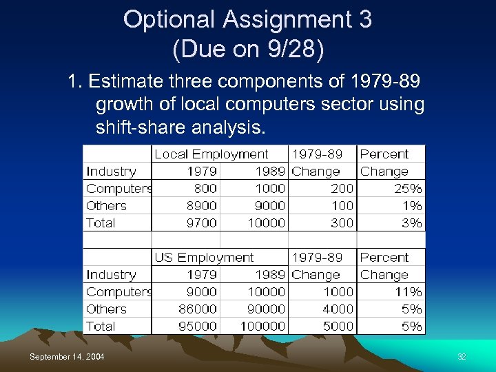 Optional Assignment 3 (Due on 9/28) 1. Estimate three components of 1979 -89 growth