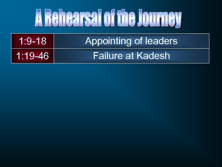 1: 9 -18 1: 19 -46 Appointing of leaders Failure at Kadesh 