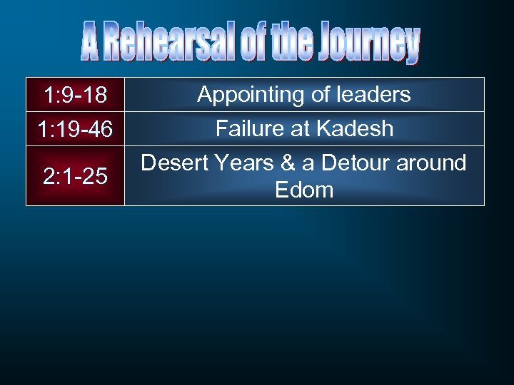 1: 9 -18 1: 19 -46 2: 1 -25 Appointing of leaders Failure at