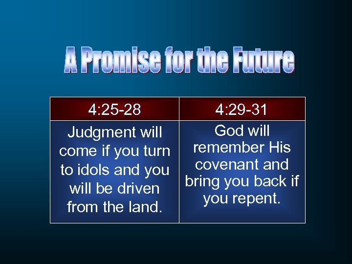 4: 25 -28 4: 29 -31 God will Judgment will come if you turn