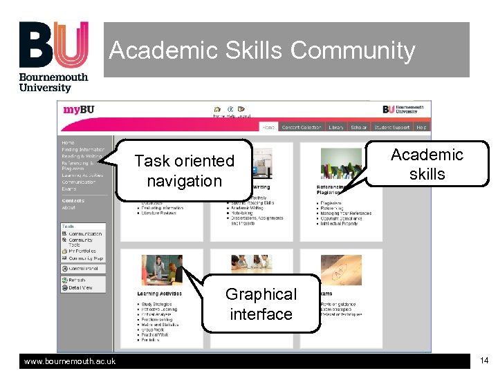 Academic Skills Community Task oriented navigation Academic skills Graphical interface www. bournemouth. ac. uk