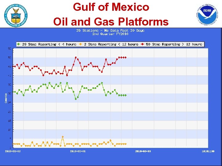 Gulf of Mexico Oil and Gas Platforms 