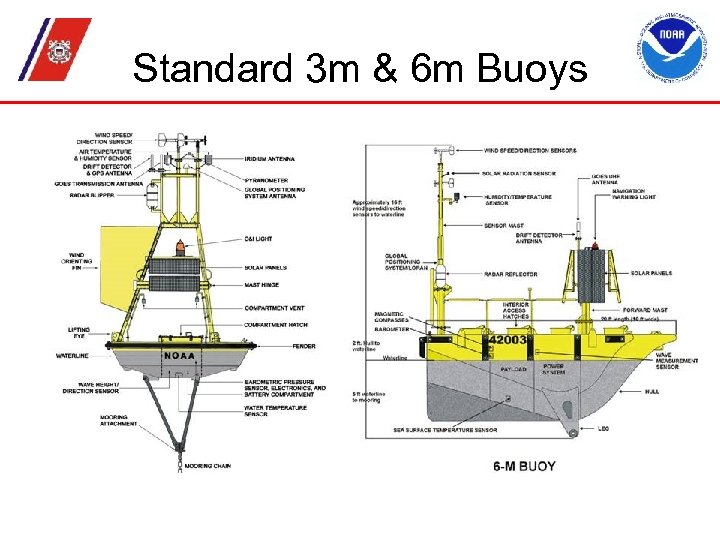 Standard 3 m & 6 m Buoys 