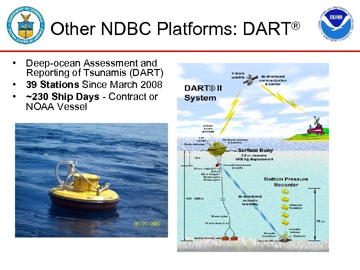 Other NDBC Platforms: DART® • Deep-ocean Assessment and Reporting of Tsunamis (DART) • 39