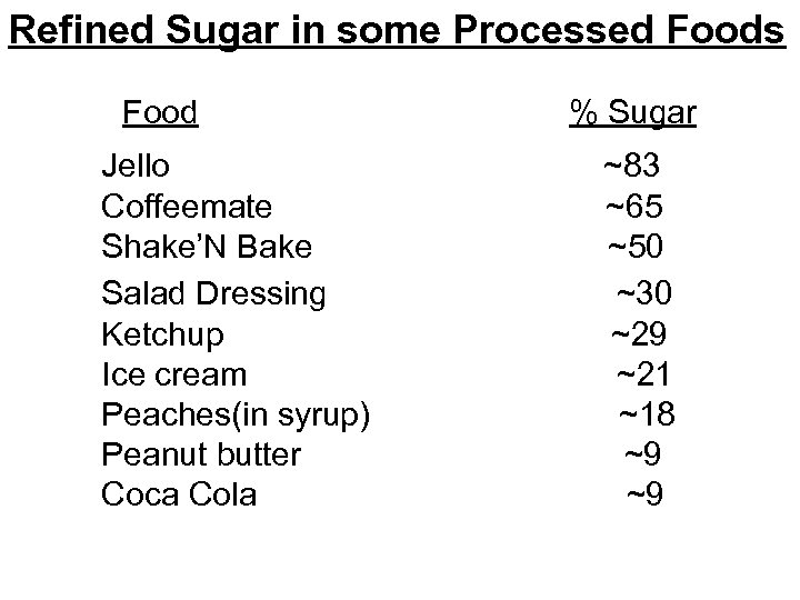 Refined Sugar in some Processed Foods Food % Sugar Jello ~83 Coffeemate ~65 Shake’N