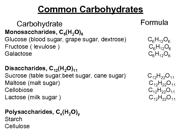 Common Carbohydrates Carbohydrate Formula Monosaccharides, C 6(H 2 O)6 Glucose (blood sugar, grape sugar,