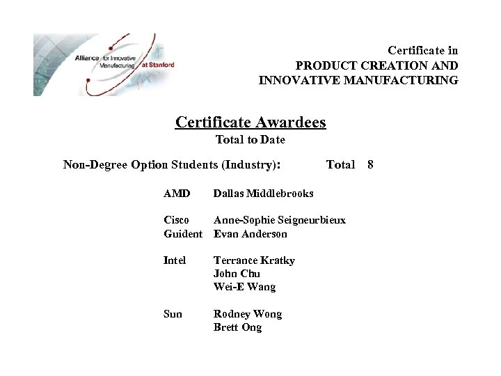 Certificate in PRODUCT CREATION AND INNOVATIVE MANUFACTURING Certificate Awardees Total to Date Non-Degree Option
