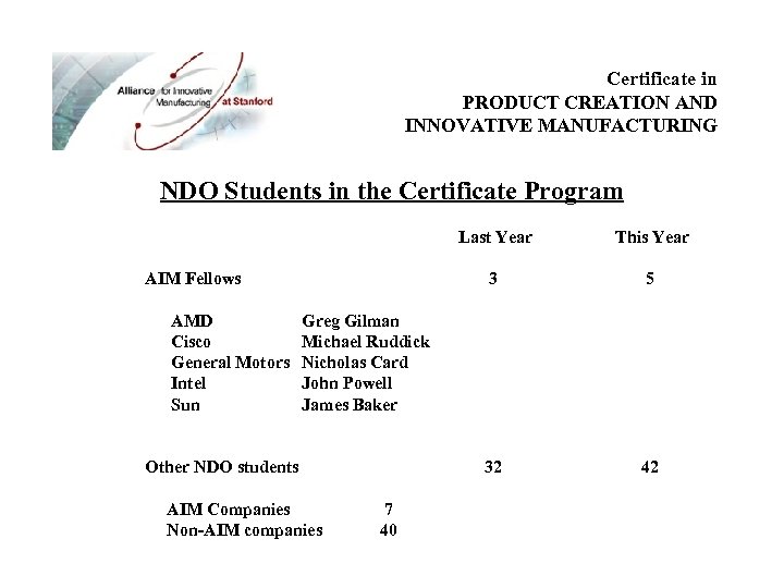 Certificate in PRODUCT CREATION AND INNOVATIVE MANUFACTURING NDO Students in the Certificate Program Last
