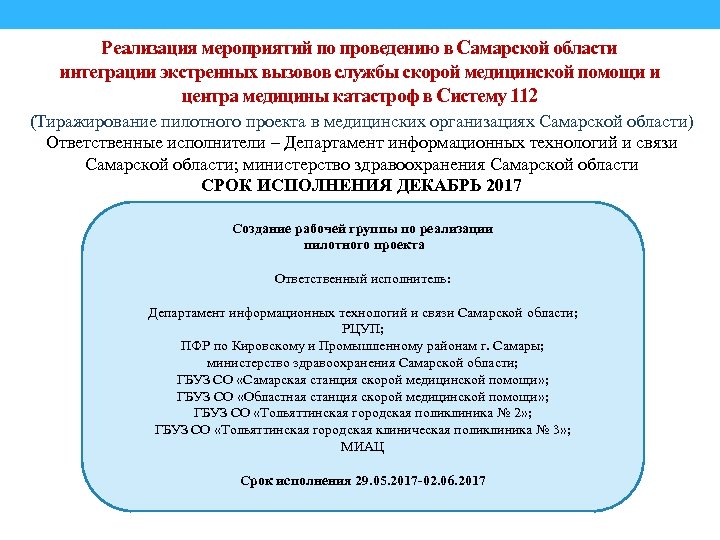 Реализация мероприятий по проведению в Самарской области интеграции экстренных вызовов службы скорой медицинской помощи