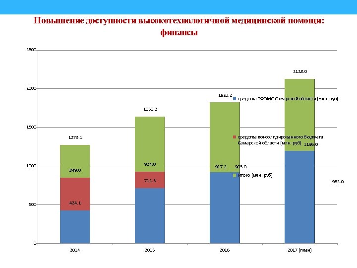 Схема консолидированного бюджета самарской области