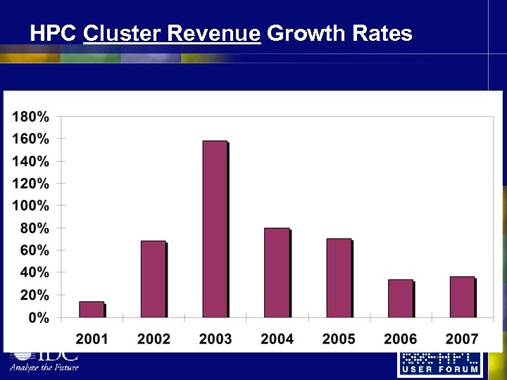 HPC Cluster Revenue Growth Rates 