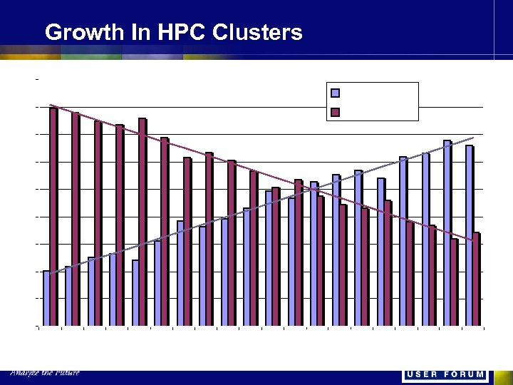 Growth In HPC Clusters 