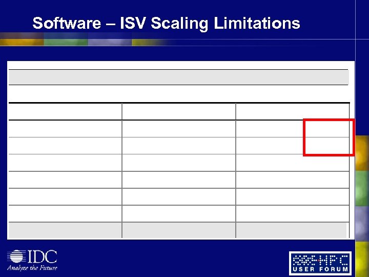 Software – ISV Scaling Limitations 