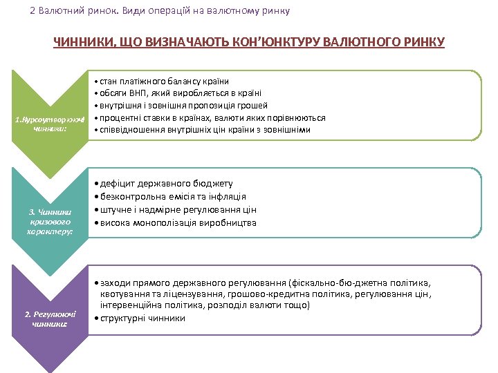 2 Валютний ринок. Види операцій на валютному ринку ЧИННИКИ, ЩО ВИЗНАЧАЮТЬ КОН’ЮНКТУРУ ВАЛЮТНОГО РИНКУ