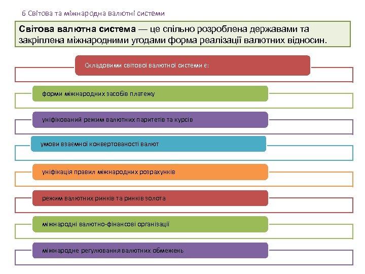 6 Світова та міжнародна валютні системи Світова валютна система — це спільно розроблена державами