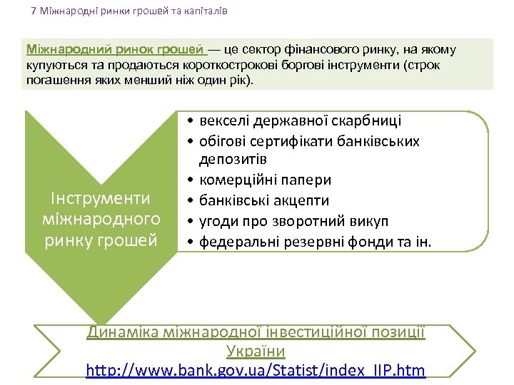 7 Міжнародні ринки грошей та капіталів Міжнародний ринок грошей — це сектор фінансового ринку,