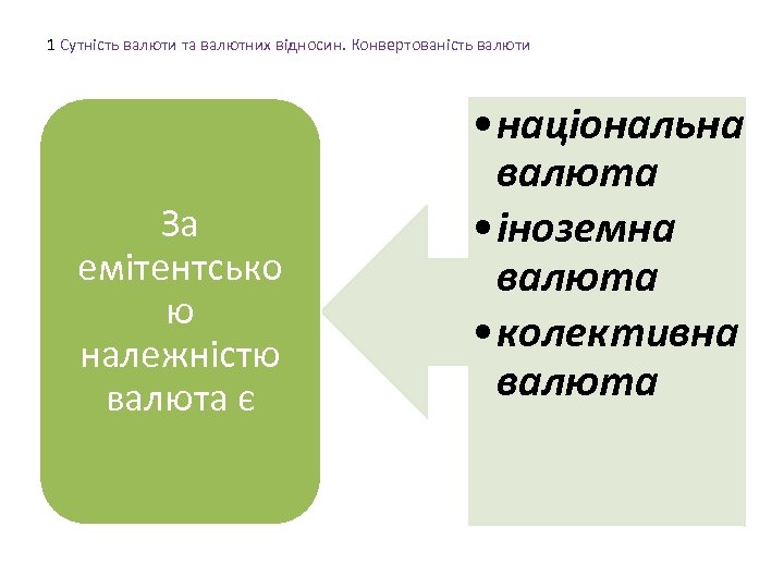 1 Сутність валюти та валютних відносин. Конвертованість валюти За емітентсько ю належністю валюта є