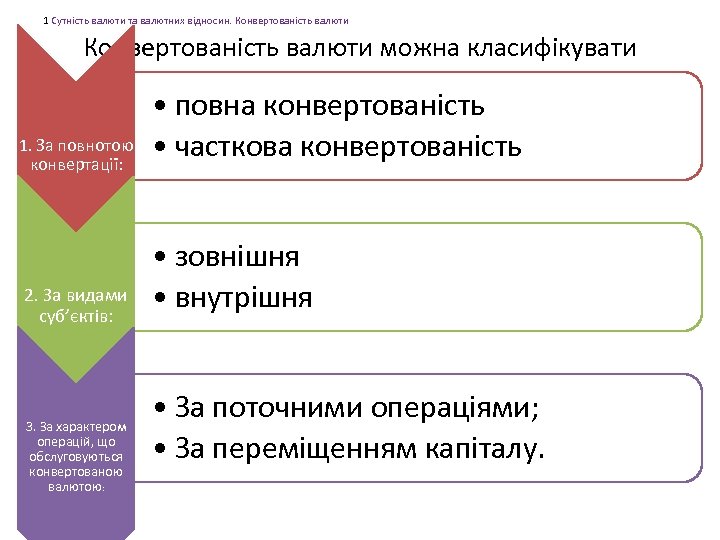 1 Сутність валюти та валютних відносин. Конвертованість валюти можна класифікувати 1. За повнотою конвертації: