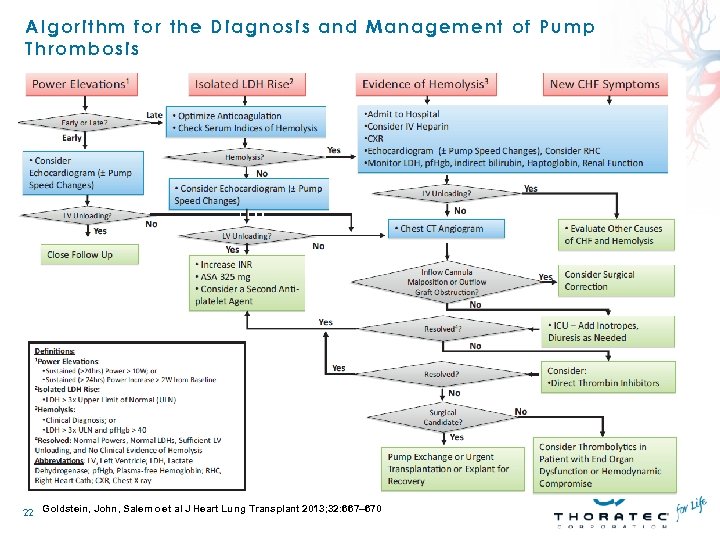 Algorithm for the Diagnosis and Management of Pump Thrombosis 22 Goldstein, John, Salerno et