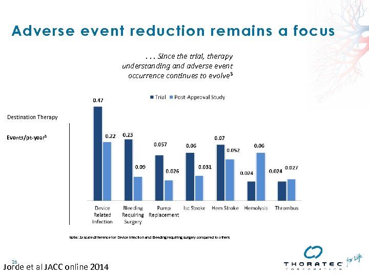 Adverse event reduction remains a focus. . . Since the trial, therapy understanding and