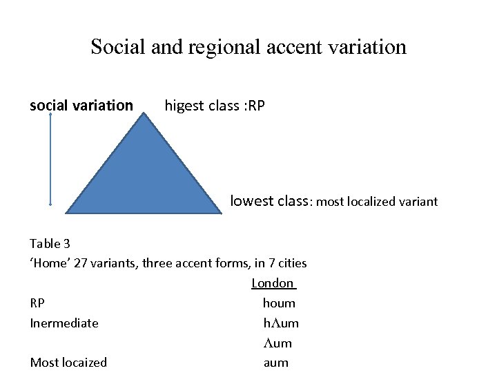 Social and regional accent variation social variation higest class : RP lowest class: most