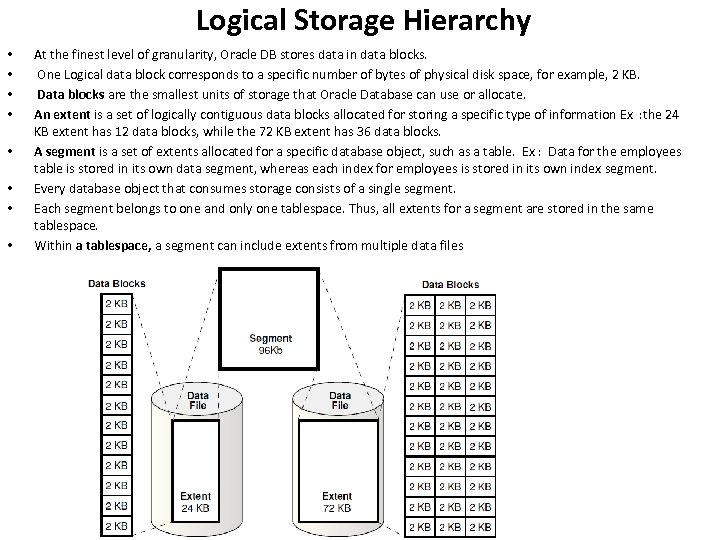 Logical Storage Hierarchy • • At the finest level of granularity, Oracle DB stores