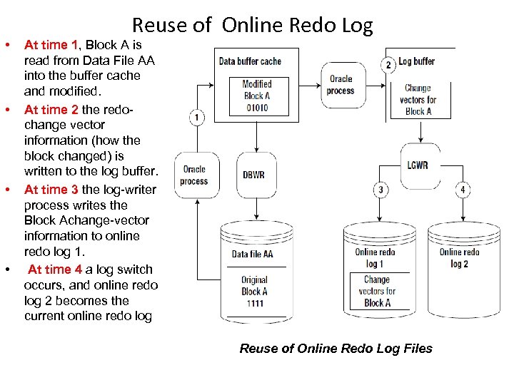  • • Reuse of Online Redo Log At time 1, Block A is