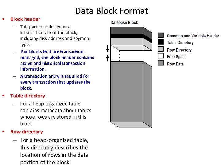  • Block header Data Block Format – This part contains general information about