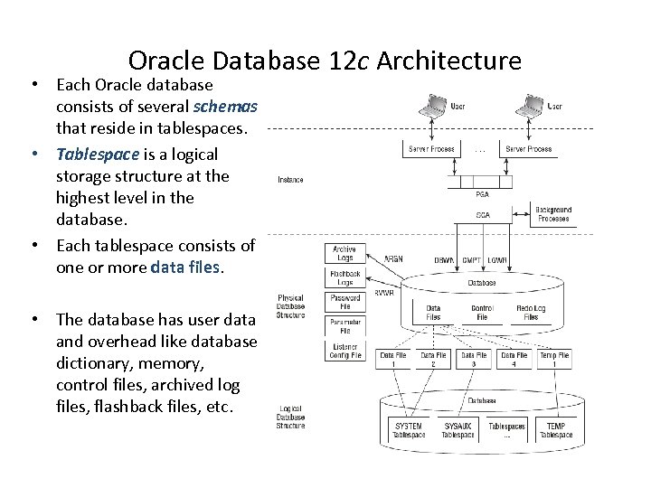 Oracle Database 12 c Architecture • Each Oracle database consists of several schemas that