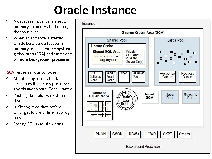 Oracle Instance • • A database instance is a set of memory structures that