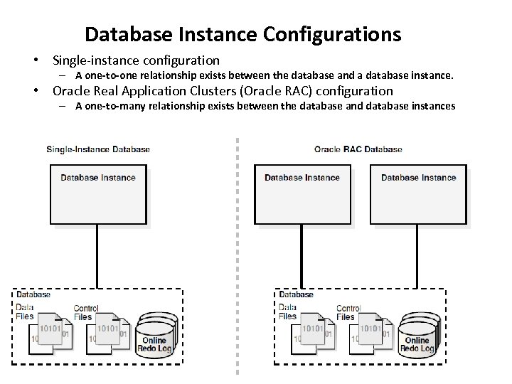 Database Instance Configurations • Single-instance configuration – A one-to-one relationship exists between the database