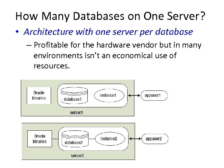 How Many Databases on One Server? • Architecture with one server per database –