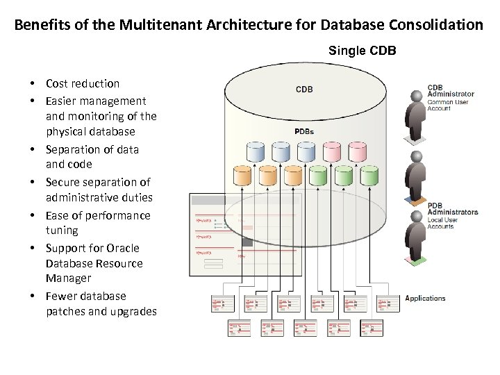 Benefits of the Multitenant Architecture for Database Consolidation Single CDB • Cost reduction •