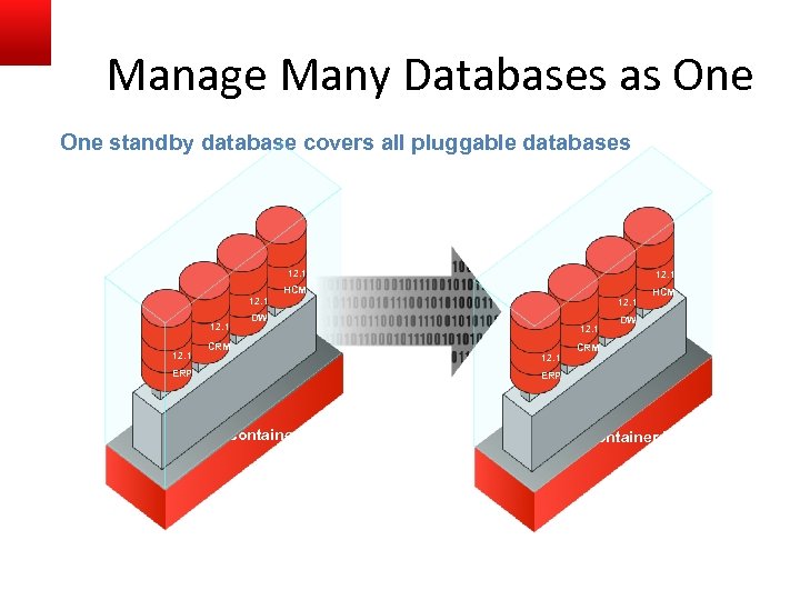 Manage Many Databases as One standby database covers all pluggable databases 12. 1 HCM