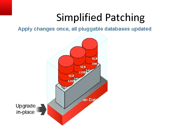 Simplified Patching Apply changes once, all pluggable databases updated 12. 1 12. X DW