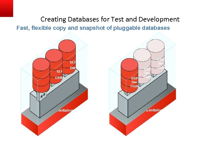 Creating Databases for Test and Development Fast, flexible copy and snapshot of pluggable databases