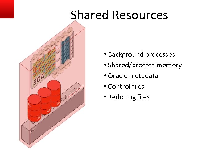 Shared Resources • Background processes • Shared/process memory • Oracle metadata • Control files