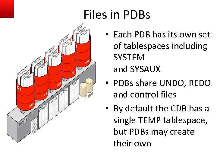 Files in PDBs • Each PDB has its own set of tablespaces including SYSTEM