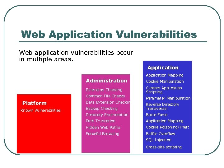 Web Application Vulnerabilities Web application vulnerabilities occur in multiple areas. Application Administration Extension Checking