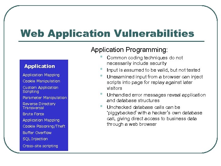 Web Application Vulnerabilities Application Programming: • Application Mapping Cookie Manipulation Custom Application Scripting Parameter