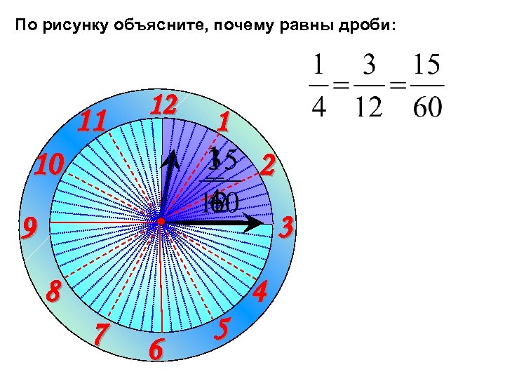 По рисунку объясните, почему равны дроби: 11 12 1 10 2 3 9 4